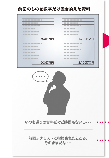 前回のものを数字だけ置き換えた資料・いつも通りの資料だけど時間もないし…前回アナリストに指摘されたところ、そのままだな…