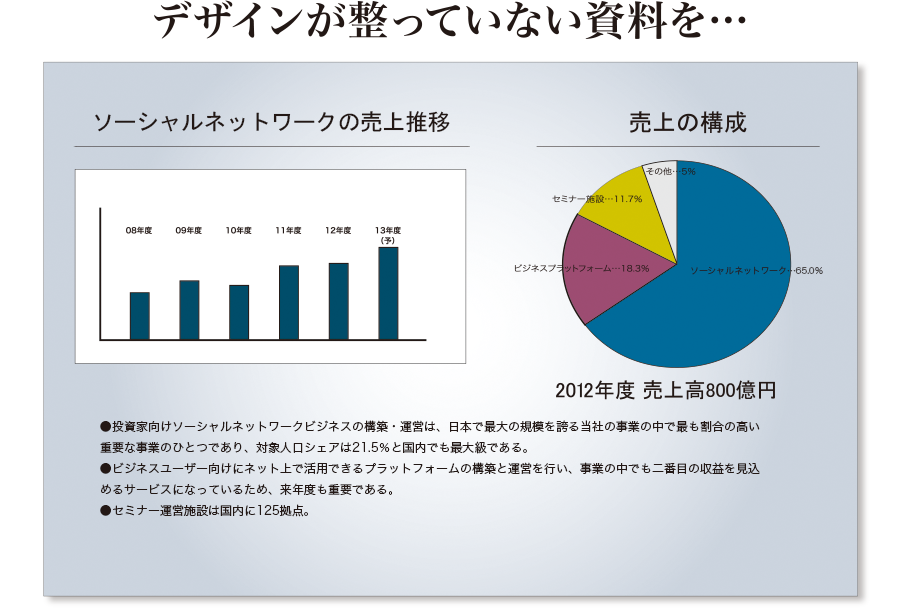 デザイン・レイアウトが整っていない資料を…