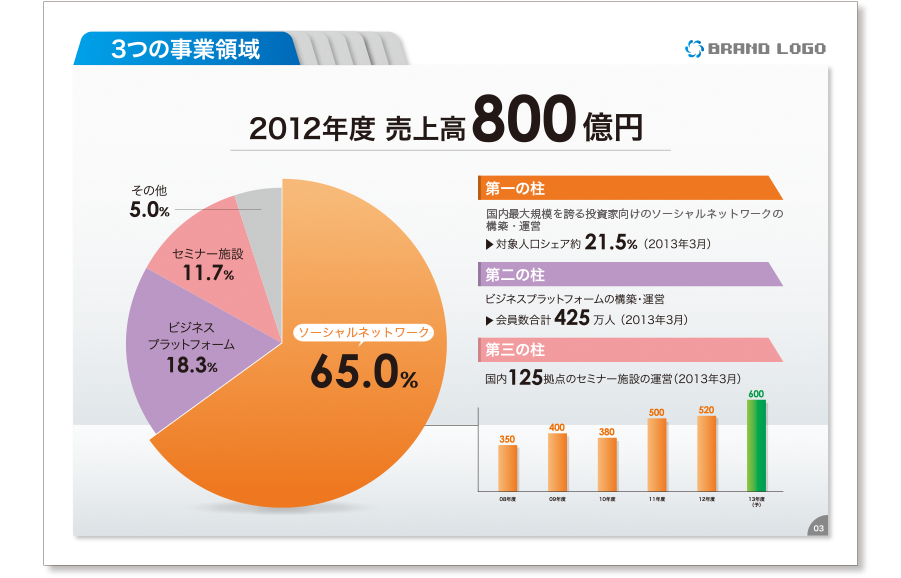 IR資料・修正後