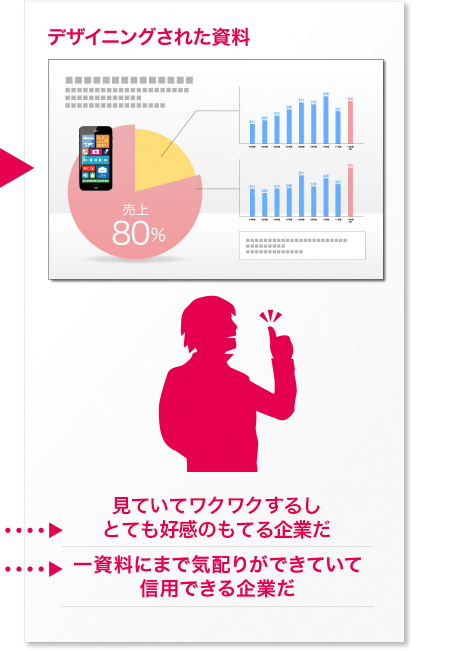 デザイニングされた資料・見ていてワクワクするしとても好感のもてる企業だ・一資料にまで気配りができていて信用できる企業だ