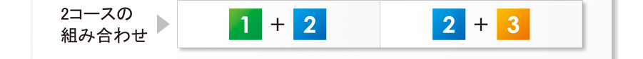 2コースの組み合わせ
