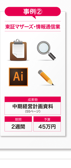 事例②・東証マザーズ・情報通信業・成果物、中期経営計画資料（55ページ）期間2週間・予算45万円